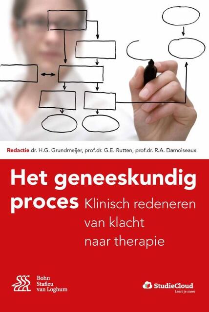 Het geneeskundig proces - Het geneeskundig proces -